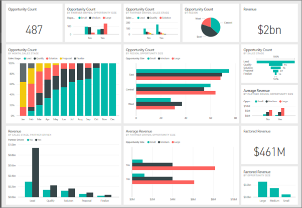 powerbi dashboard powerbi dashboard